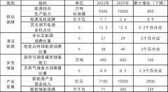 广东：新增投产太阳能光伏发电项目约1200万千瓦