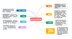 光伏组件边框现况及发展趋势