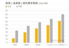 欧洲政策与光伏市场展望