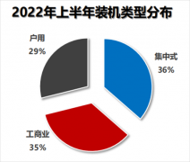 新能源风光大基地指标已下发4.7亿千瓦