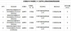 20MW！山东沂源县2023年度第二十二批光伏平价上网项目公示