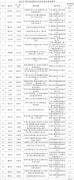 江西：废止2.9GW光伏项目指标 逾期并网则需提高储能配比