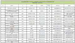 47.5MW！江西开发区整县试点光伏项目10月优选结果出炉