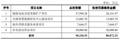 刚刚！这家光伏逆变器企业成功上市