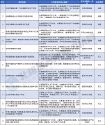 光伏项目14个！河南2024年第一批重点建设项目名单公布