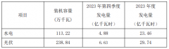 浙江新能：2023年光伏发电量同比增长11.22%