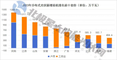 2024，分布式光伏还能再火吗？