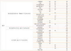 陕西：加快推进风光大基地建设 未如期并网核减指标、废止移除清单