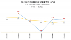 江苏近百亿大市场爆发！108个光伏EPC项目，五大六小扎堆投资