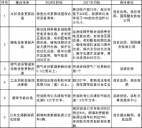 河南光伏展讯：浙江磐安：推动新建光伏项目N型组件占比超过90%