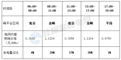 关于分布式光伏“自发自用”签约电价的探讨