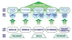 北京市：加快推动太阳能、风能、储能等关键技术突破和装备产业化