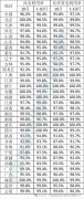 96.2%，风电95.8%！2024年10月全国新能源并网消纳情况