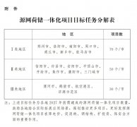 河南：加快推进源网荷储一体化