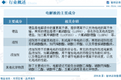 2024年中国电解液行业发展现状、市场规模未来前景研判：下游需求不断旺盛，