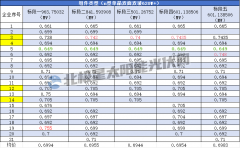 蒙能3.5GW光伏组件开标 企业报价整体回升