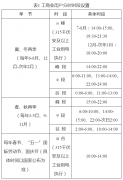 江苏省发展改革委关于优化工商业分时电价结构促进新能源消纳降低企业用电成