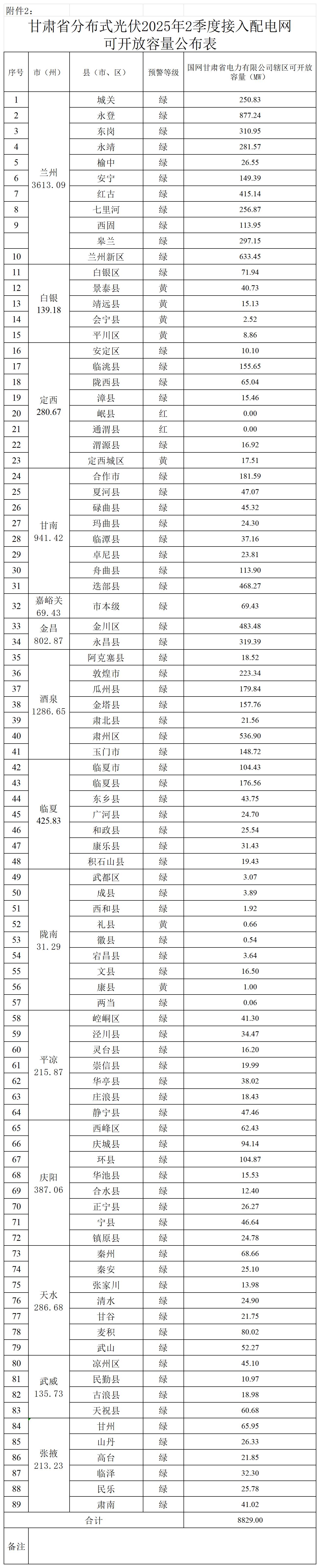 cf4c3a856cb547e9a1e34fb14370f597_市本级+县区.jpg