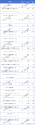 335.29MW！河南第九批源网荷储项目发布！