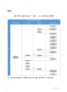 陕西印发服务虚拟电厂建设运营实施方案，储能等应满足涉网技术性能标准及并