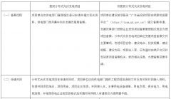 《中山市分布式光伏发电项目建设管理暂行办法》解读