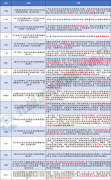 四川、山东、重庆、福建、广东、江苏……17地工商业分布式光伏上网比例敲定