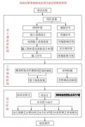 广东珠海市电化学储能安全监管办法征求意见